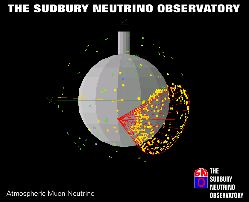 Atmospheric Neutrinos